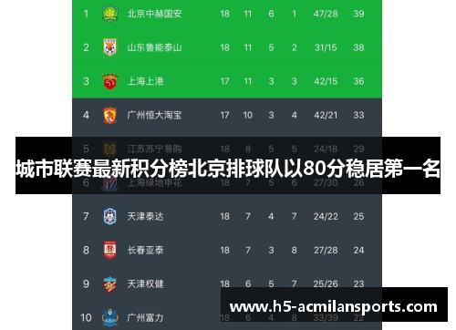 城市联赛最新积分榜北京排球队以80分稳居第一名